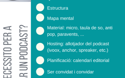 Com fer un podcast?